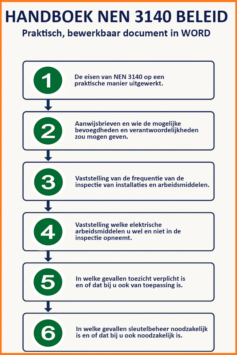 Handboek NEN 3140 beleid