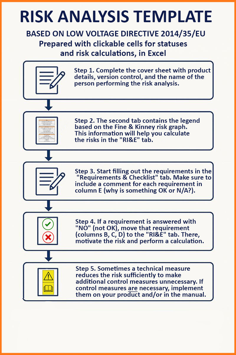 Risk analysis Low Voltage Directive (Electrical products)