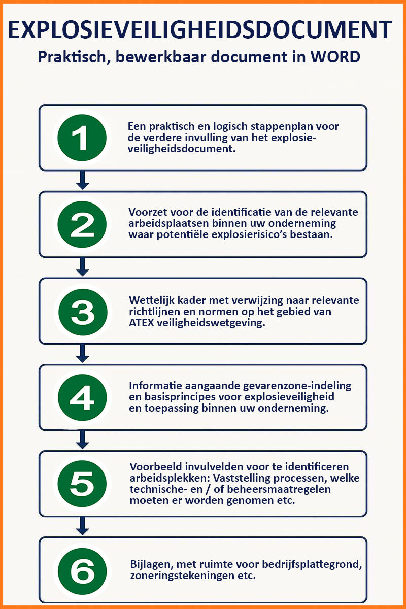 Explosieveiligheidsdocument - EVD – ATEX 153