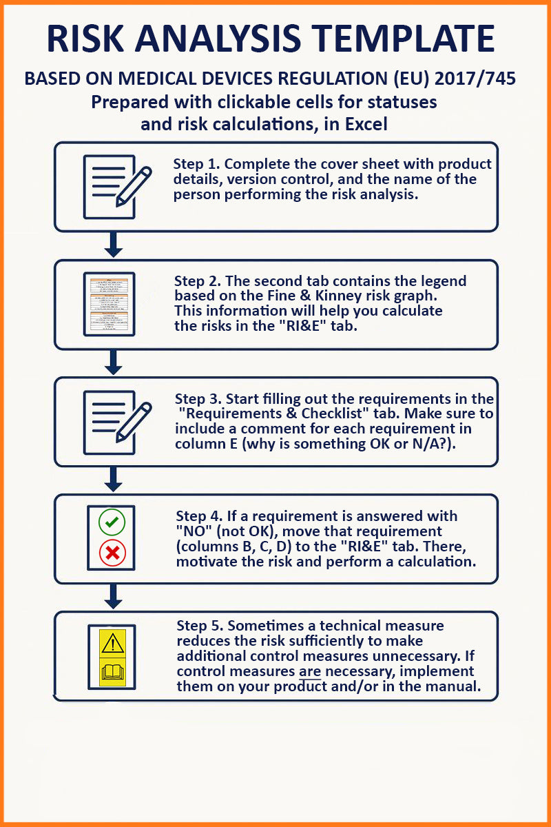Risk analysis Medical Devices