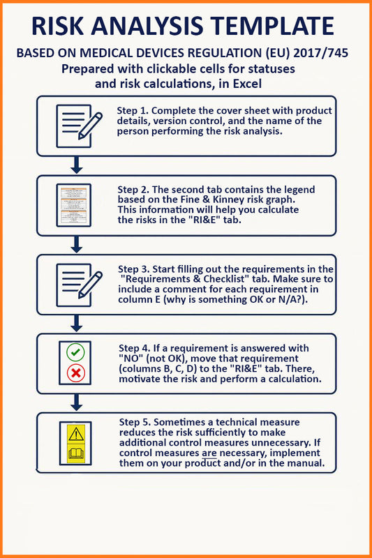 Risk analysis Medical Devices