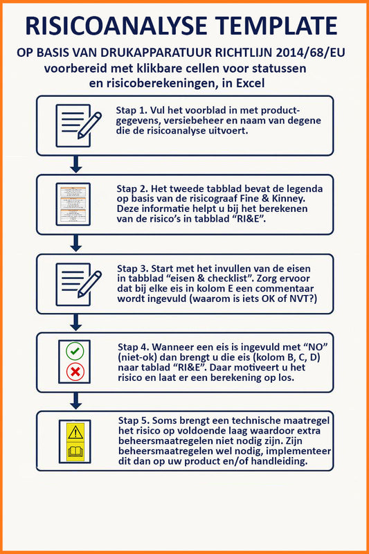 Risicoanalyse Drukapparatuur (PED) + Laagspanningsrichtlijn