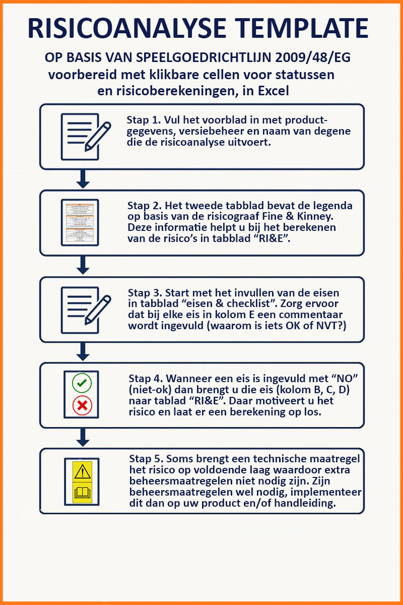 Risicoanalyse Speelgoed(richtlijn)