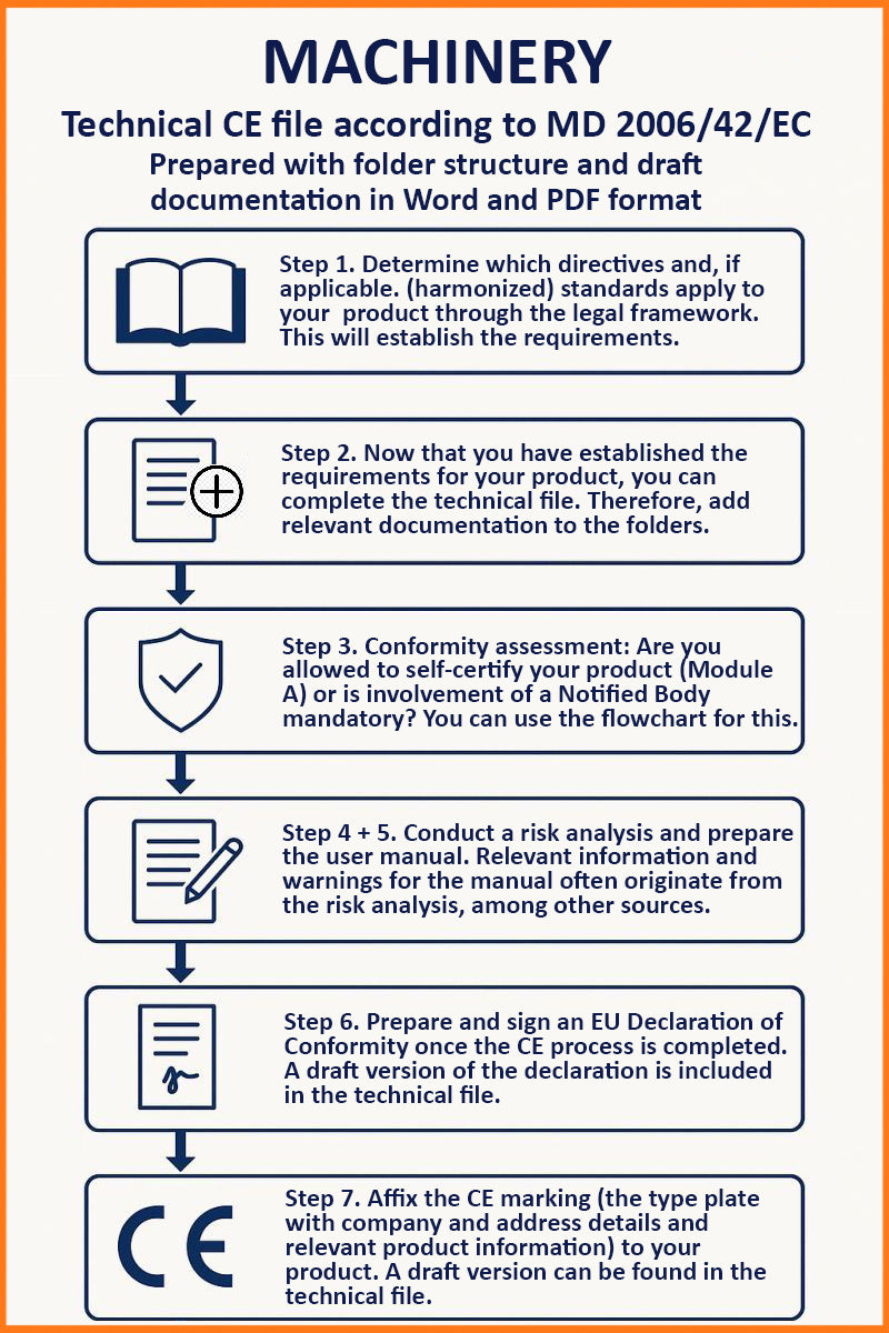 CE Technical File Machinery