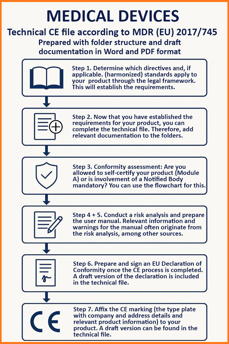 Technical file for Medical Devices