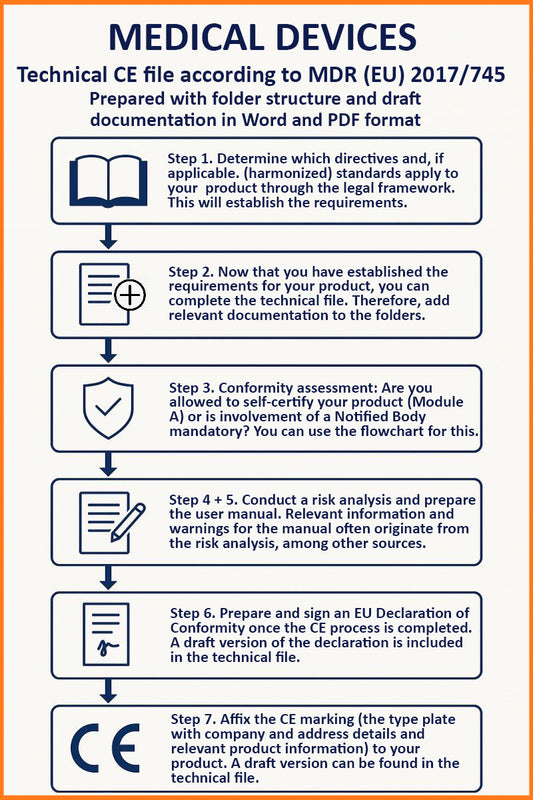 Technical file for Medical Devices