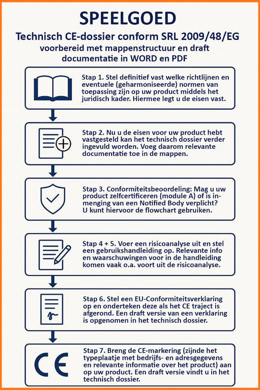 Technisch CE-dossier voor speelgoed